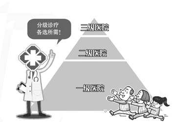 分级诊疗步步推进 基层医疗机构受资本热捧