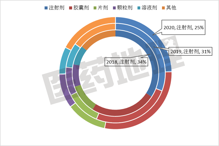 2020市场震荡 中药体系表现如何？