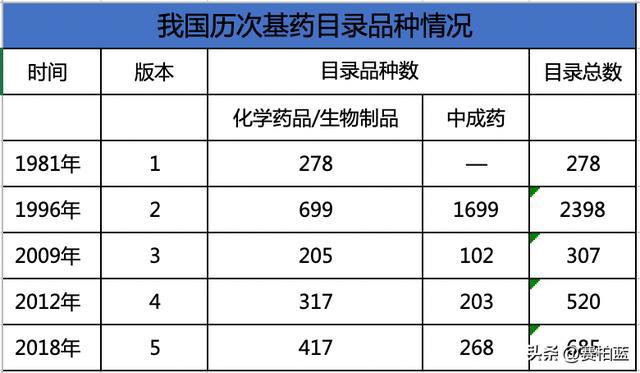 国家卫健委开会，基药、儿童药、短缺药列为2023重点工作任务！