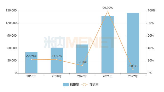 进入基药目录后，25个独家中成药销售暴涨